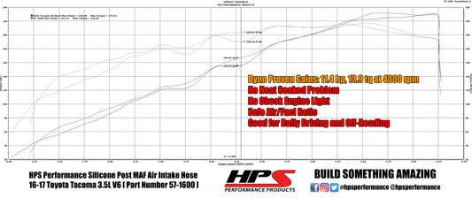 HPS Performance High Temp Reinforced Silicone Air Intake Hose Kit, Black, 57-1600-BLK