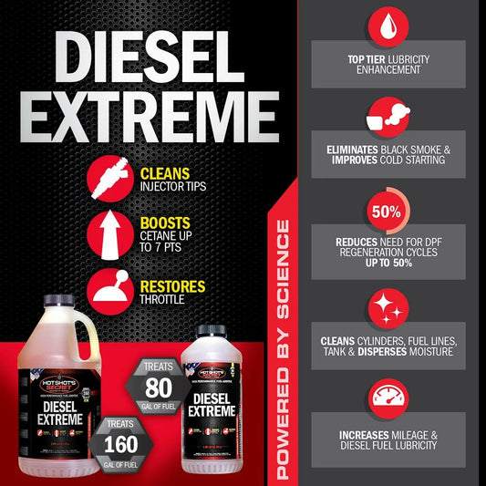 Diesel Extreme