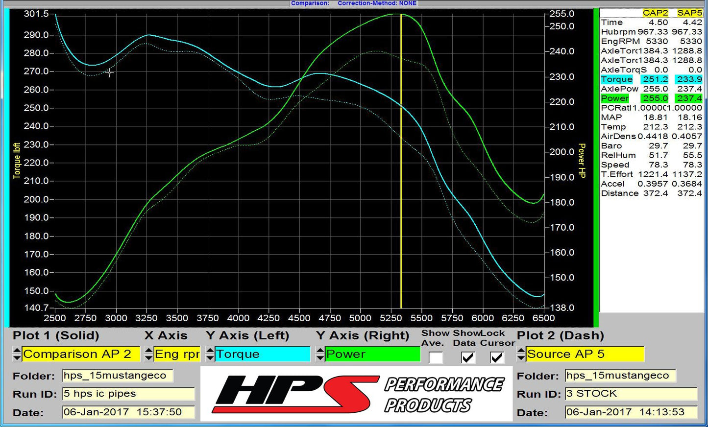 HPS Performance Intercooler Charge Pipe Kit (Cold and Hot Side), Polished, 17-101P