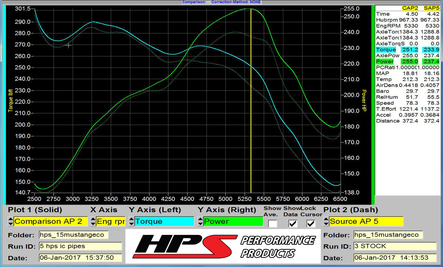 HPS Performance Intercooler Charge Pipe Kit (Cold and Hot Side) with Blue Boots, Black, 17-102WB