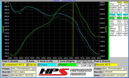 HPS Performance Intercooler Charge Pipe Kit (Cold and Hot Side) with Blue Boots, Black, 17-102WB