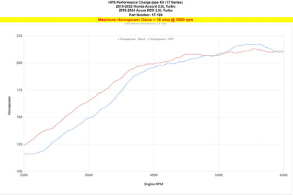 HPS Performance Intercooler Charge Pipe Kit (Cold Side Upper Only), Black, 17-124WB