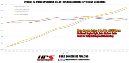 HPS Performance High Temp Reinforced Silicone Air Intake Hose Kit, Blue, 57-1639-BLUE