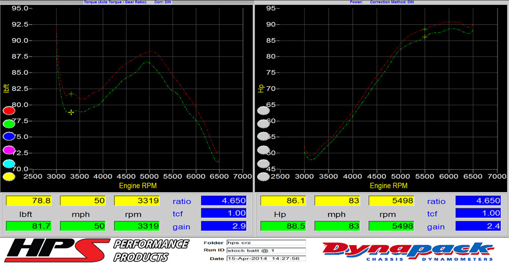 HPS Performance Air Intake Kit, Red, 827-107R