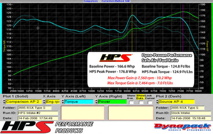 HPS Performance Air Intake Kit with Heat Shield, Black, 827-121WB
