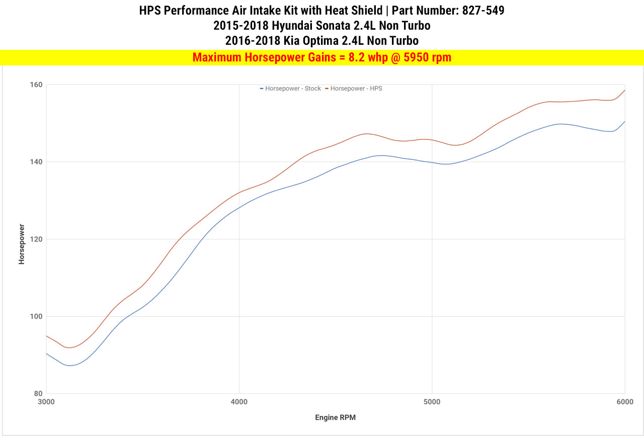 HPS Performance Air Intake Kit with Heat Shield, Polished, 827-549P
