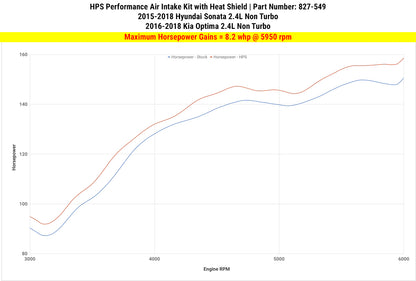 HPS Performance Air Intake Kit with Heat Shield, Red, 827-549R