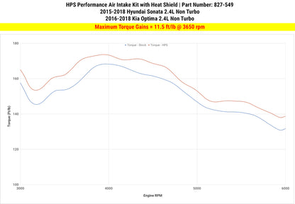 HPS Performance Air Intake Kit with Heat Shield, Black, 827-549WB