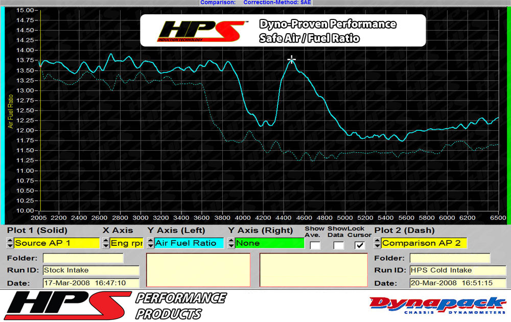 HPS Performance Air Intake Kit with Heat Shield, Red, 827-564R