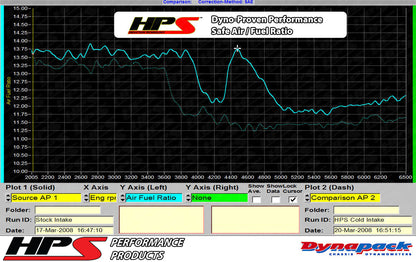 HPS Performance Air Intake Kit with Heat Shield, Polished, 827-564P