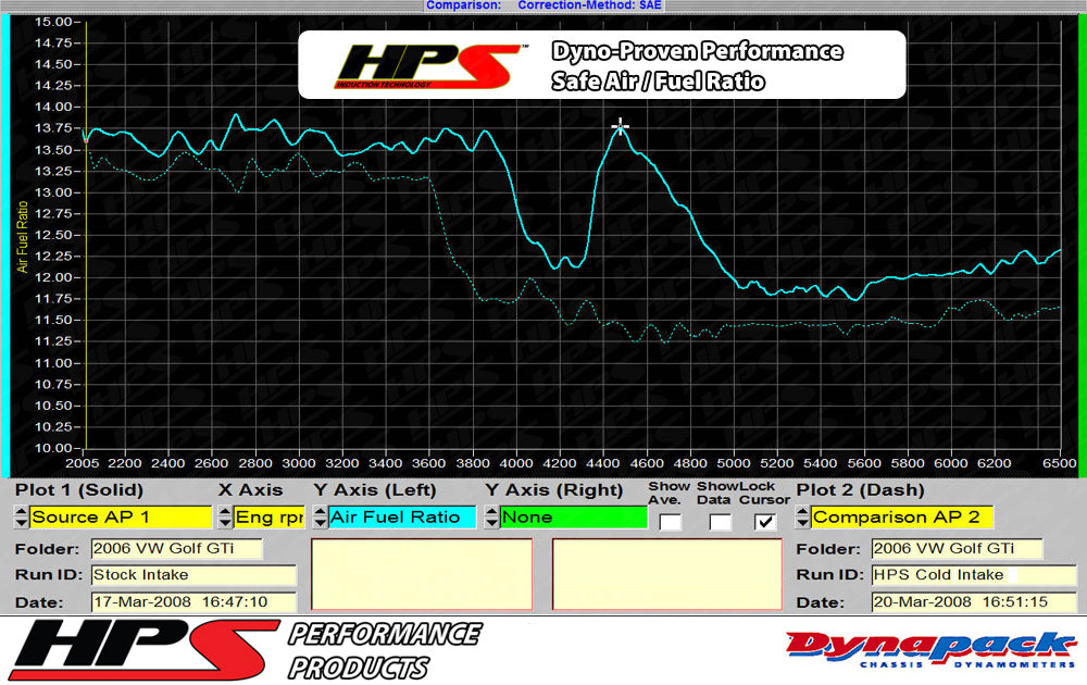 HPS Performance Air Intake Kit with Heat Shield, Black, 827-565WB