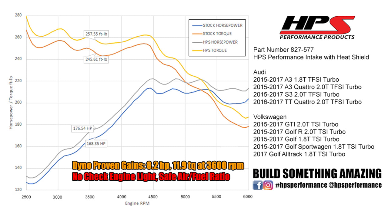 HPS Performance Air Intake Kit with Heat Shield, Black, 827-577WB