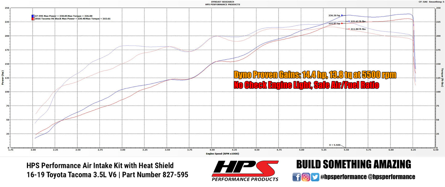 HPS Performance Air Intake Kit with Heat Shield, Polished, 827-595P