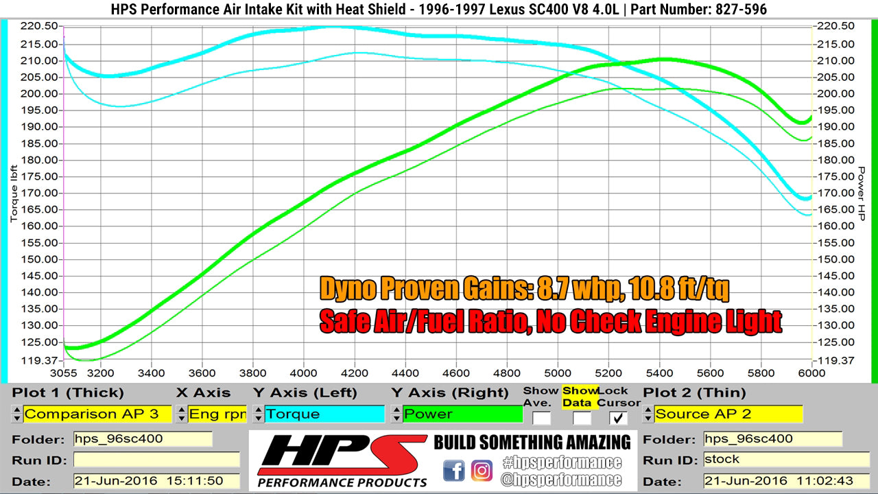 HPS Performance Air Intake Kit with Heat Shield, Polished, 827-596P