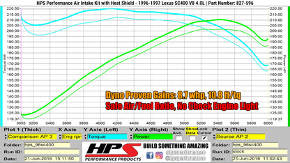 HPS Performance Air Intake Kit with Heat Shield, Polished, 827-596P