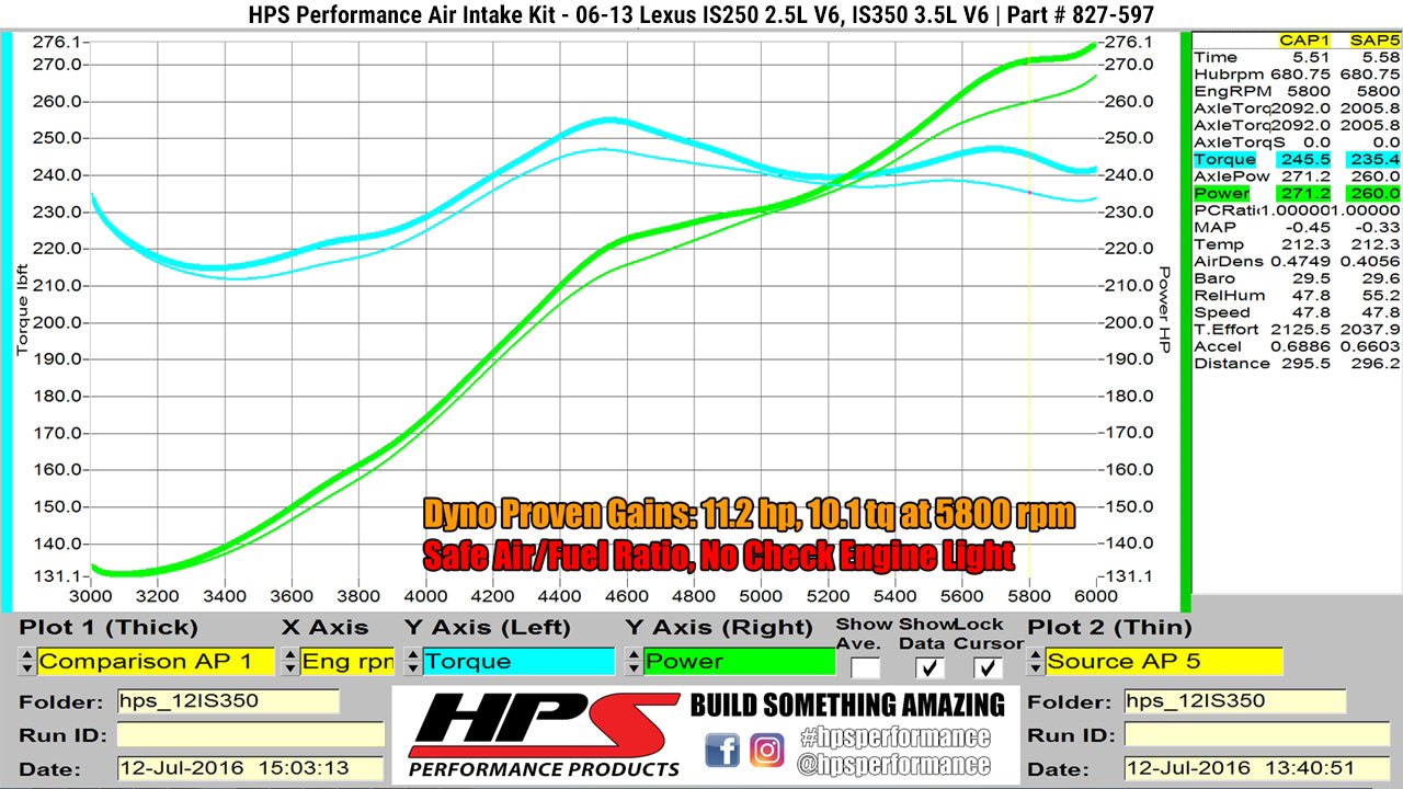 HPS Performance Air Intake Kit with Heat Shield, Polished, 827-597P