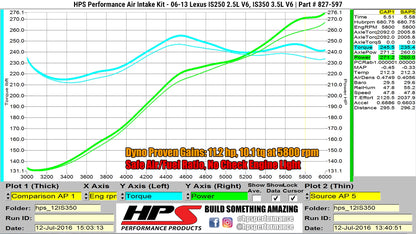 HPS Performance Air Intake Kit with Heat Shield, Polished, 827-597P