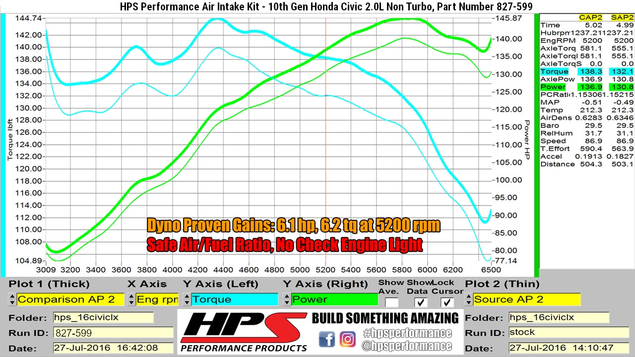 HPS Performance Air Intake Kit with Heat Shield, Red, 827-599R