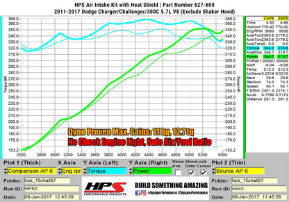 HPS Performance Air Intake Kit with Heat Shield, Polished, 827-600P