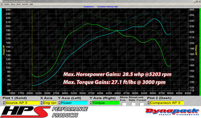 HPS Performance Air Intake Kit, Blue, 827-601BL