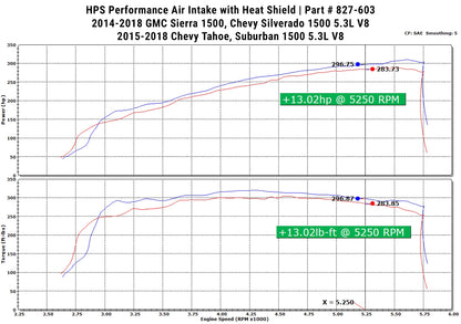 HPS Performance Air Intake Kit with Heat Shield, Red, 827-603R