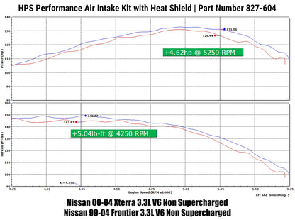 HPS Performance Air Intake Kit with Heat Shield, Polished, 827-604P