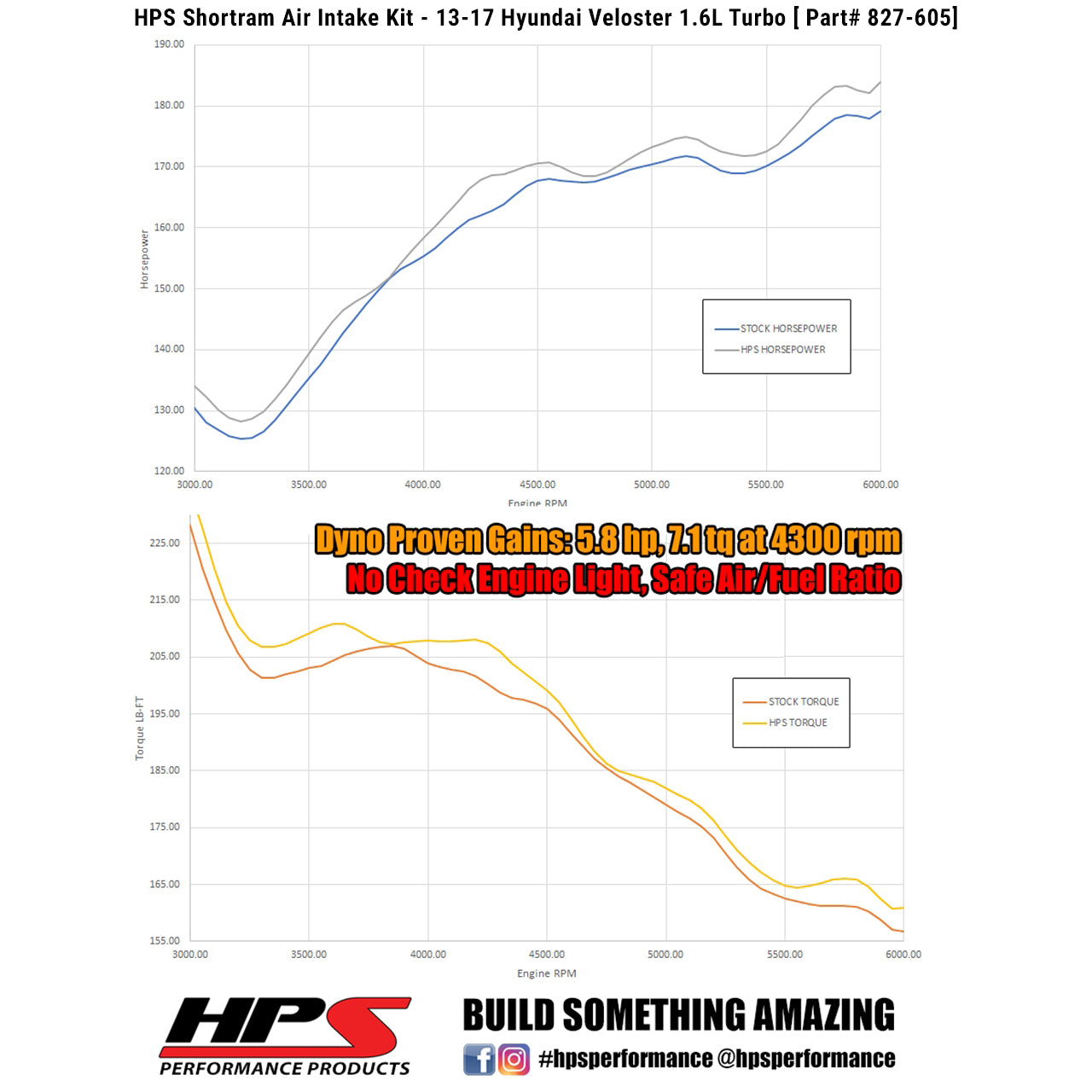 HPS Performance Air Intake Kit, Black, 827-605WB