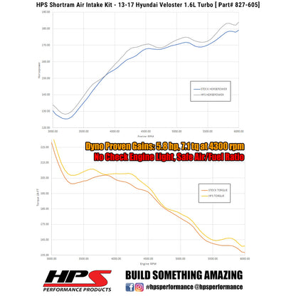 HPS Performance Air Intake Kit, Black, 827-605WB