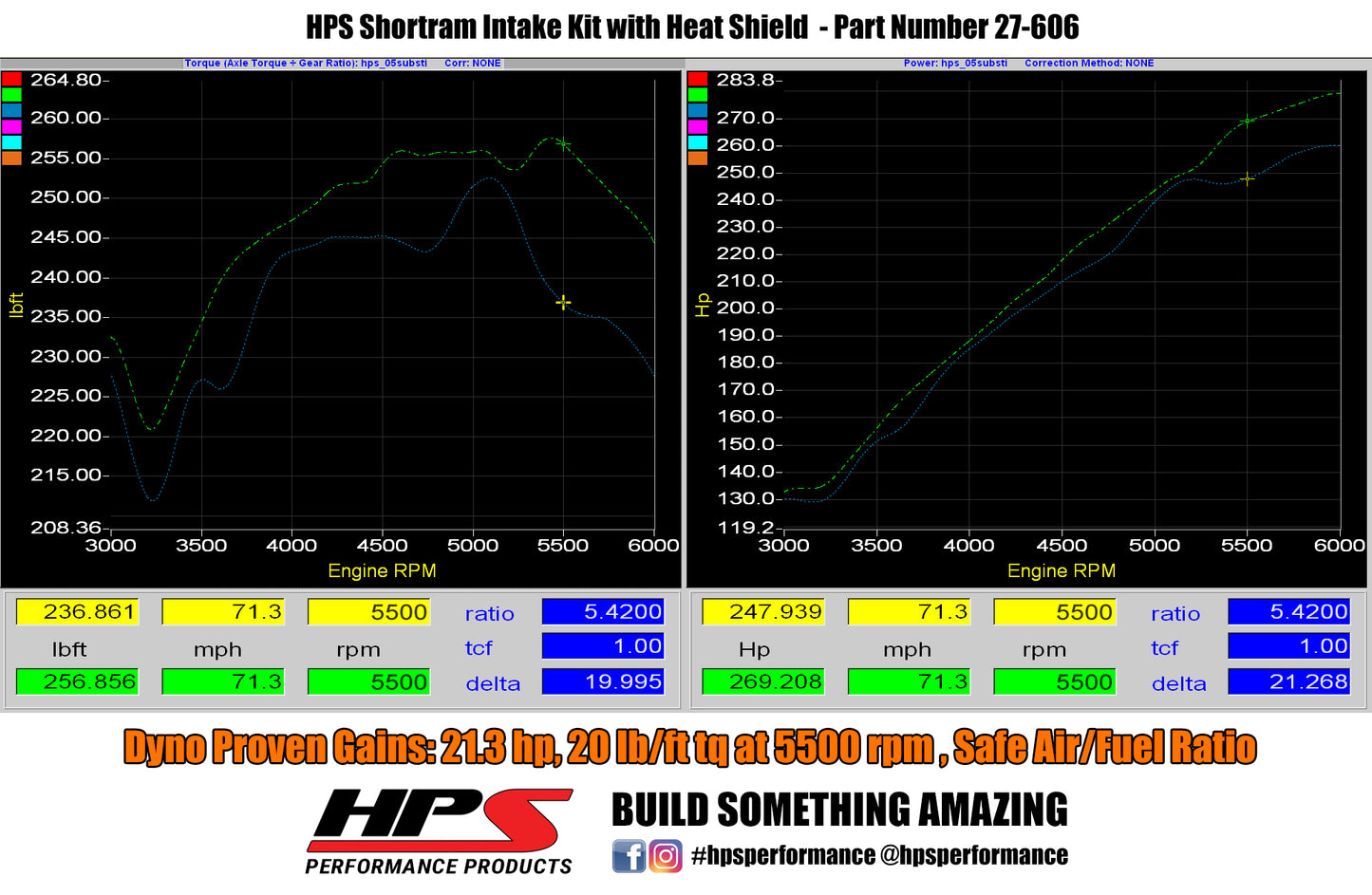HPS Performance Air Intake Kit with Heat Shield, Blue, 827-606BL
