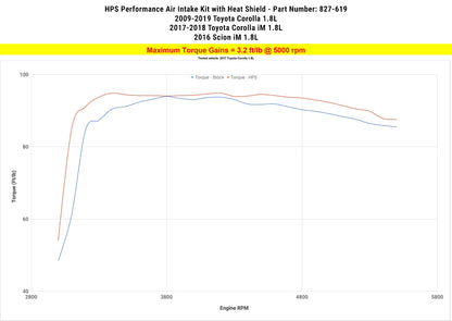 HPS Performance Air Intake Kit with Heat Shield, Red, 827-619R