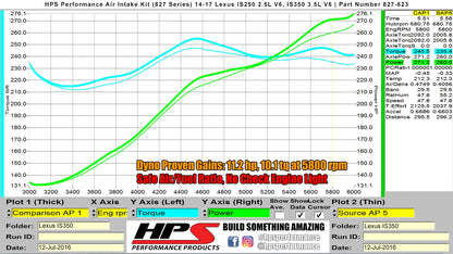 HPS Performance Air Intake Kit with Heat Shield, Black, 827-623WB