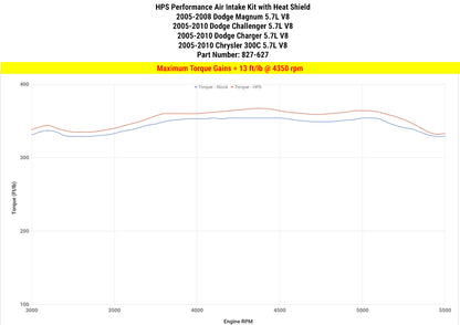 HPS Performance Air Intake Kit with Heat Shield, Polished, 827-627P