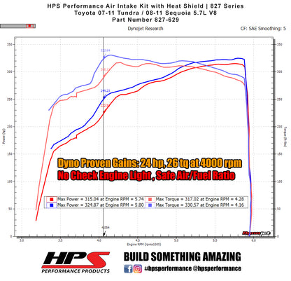 HPS Performance Air Intake Kit with Heat Shield, Polished, 827-629P