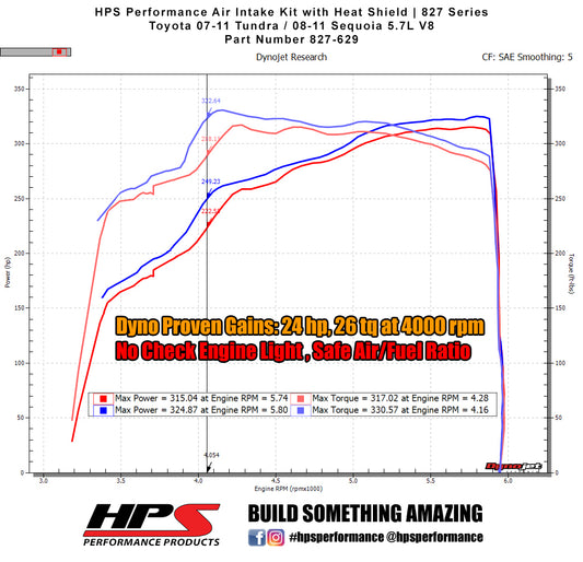 HPS Performance Air Intake Kit with Heat Shield, Black, 827-629WB