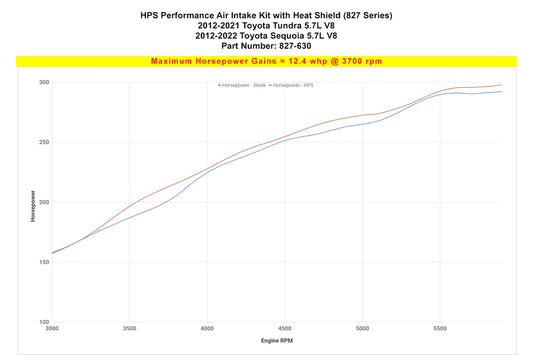 HPS Performance Air Intake Kit with Heat Shield, Black, 827-630WB