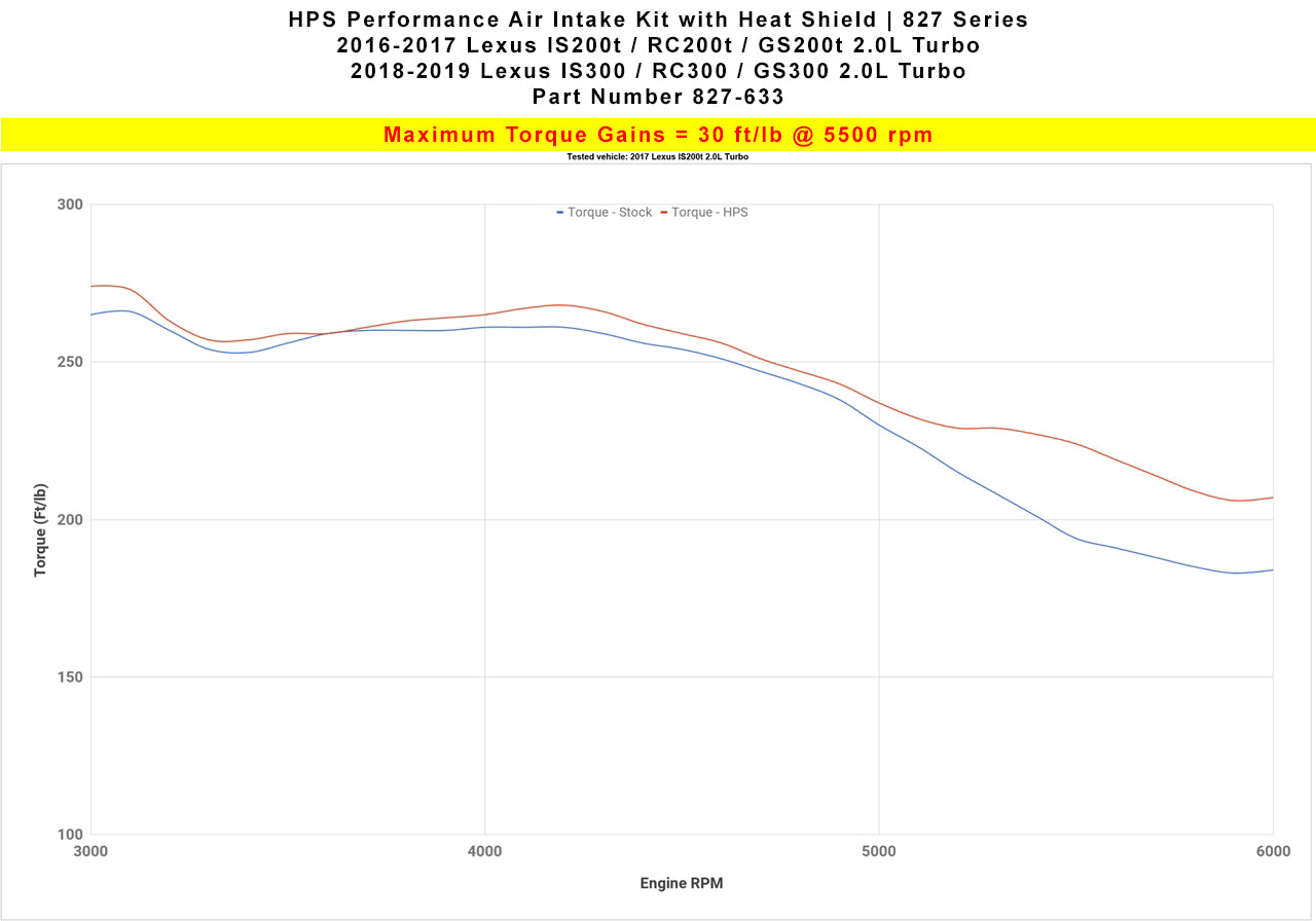 HPS Performance Air Intake Kit with Heat Shield, Polished, 827-633P