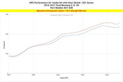 HPS Performance Air Intake Kit with Heat Shield, Blue, 827-638BL