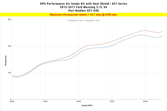 HPS Performance Air Intake Kit with Heat Shield, Blue, 827-638BL