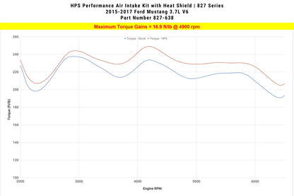 HPS Performance Air Intake Kit with Heat Shield, Polished, 827-638P