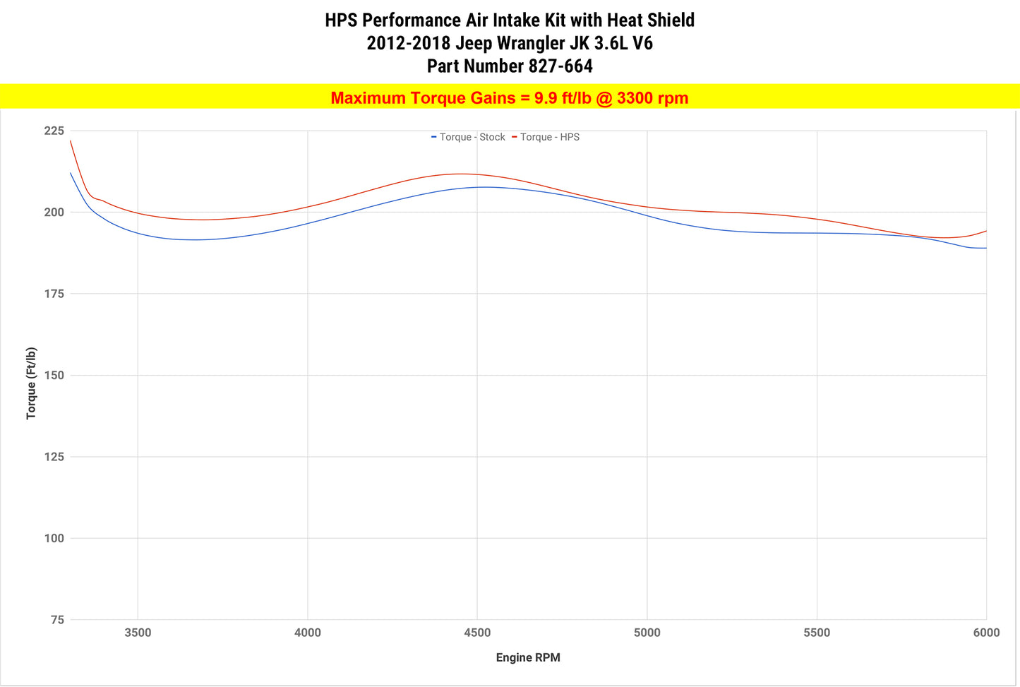 HPS Performance Air Intake Kit with Heat Shield, Blue, 827-664BL