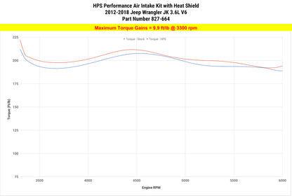 HPS Performance Air Intake Kit with Heat Shield, Polished, 827-664P