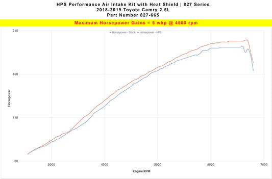 HPS Performance Air Intake Kit with Heat Shield, Polished, 827-665P