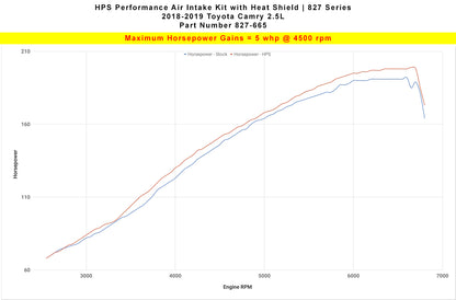 HPS Performance Air Intake Kit with Heat Shield, Black, 827-665WB