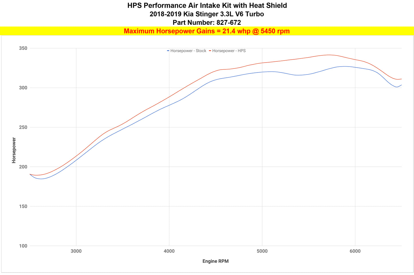 HPS Performance Air Intake Kit with Heat Shield, Polished, 827-672P