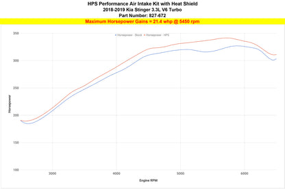 HPS Performance Air Intake Kit with Heat Shield, Black, 827-672WB