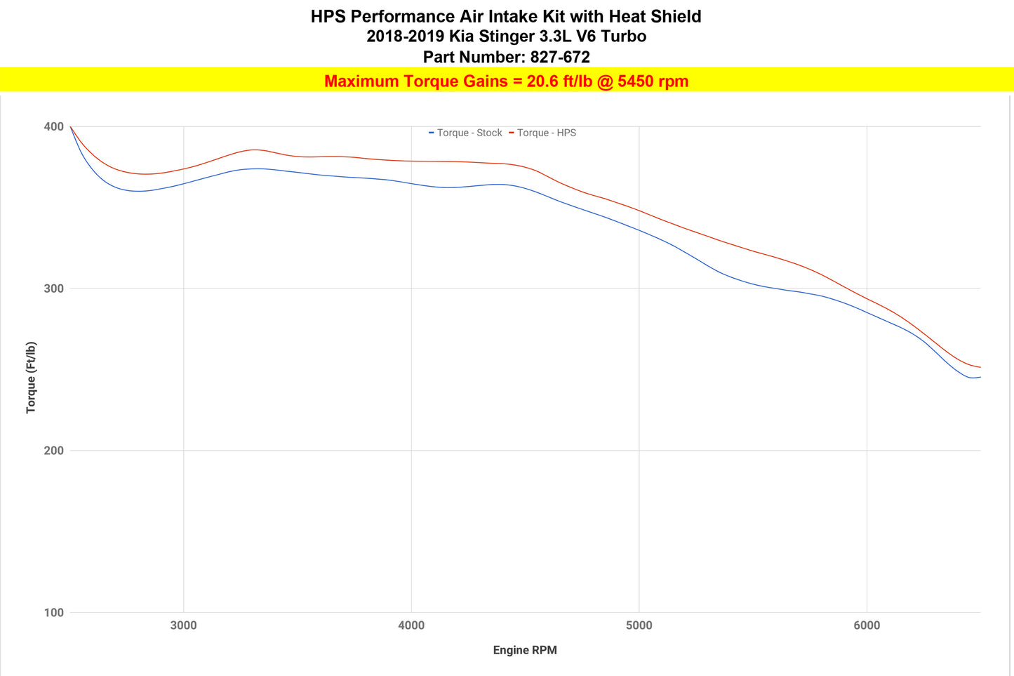 HPS Performance Air Intake Kit with Heat Shield, Polished, 827-672P