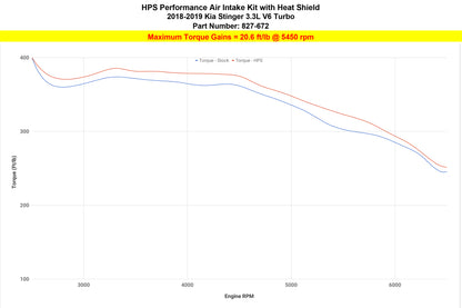 HPS Performance Air Intake Kit with Heat Shield, Black, 827-672WB