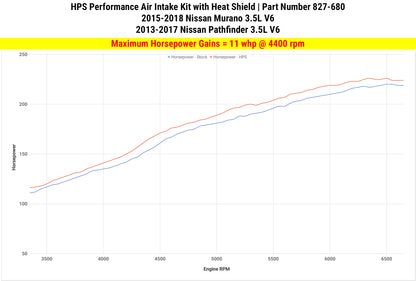 HPS Performance Air Intake Kit with Heat Shield, Polished, 827-680P