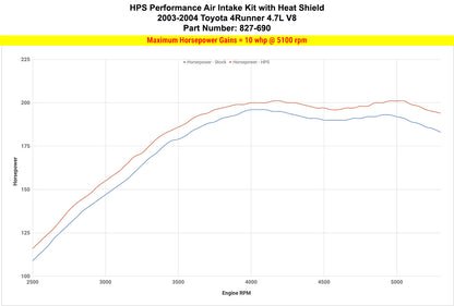 HPS Performance Air Intake Kit with Heat Shield, Black, 827-690WB