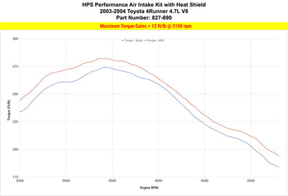 HPS Performance Air Intake Kit with Heat Shield, Red, 827-690R